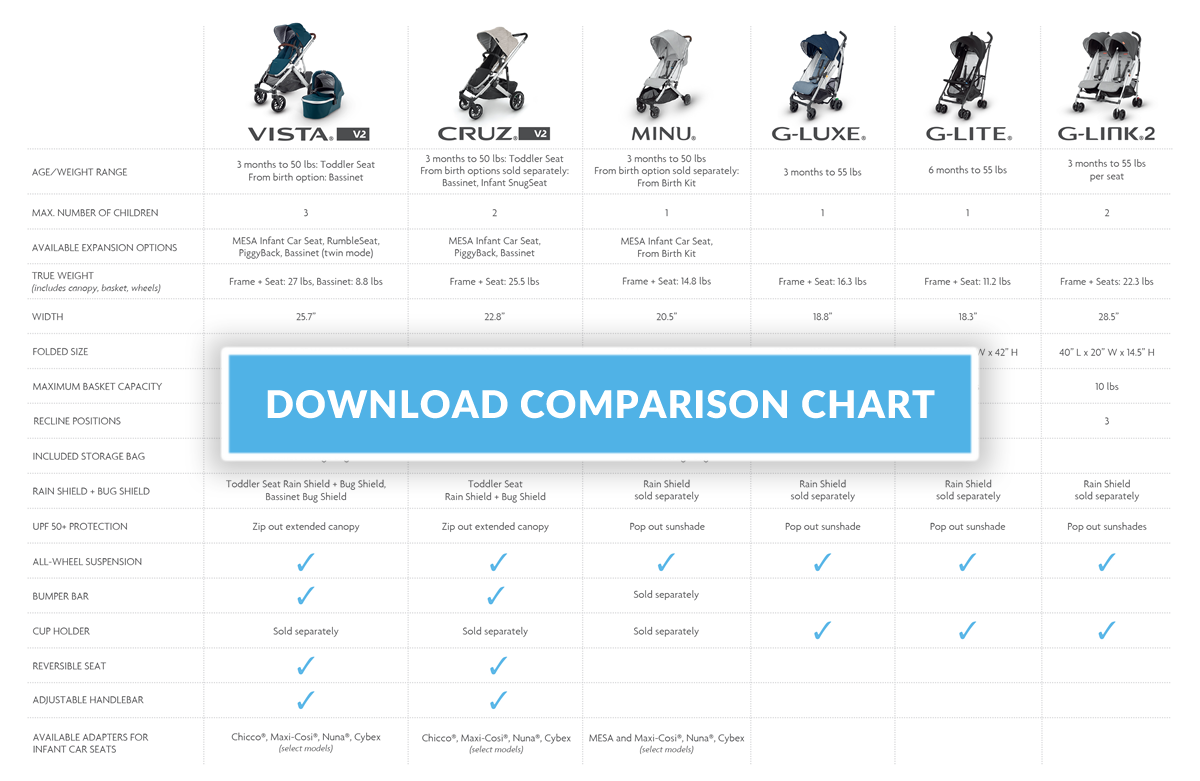 UPPAbaby Black Friday is NOW! All Cruz V2 Strollers 20 OFF