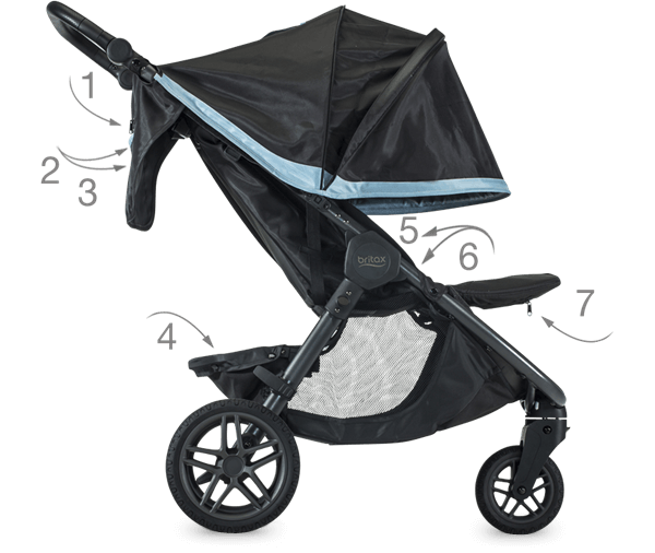 britax b free and endeavors travel system reviews